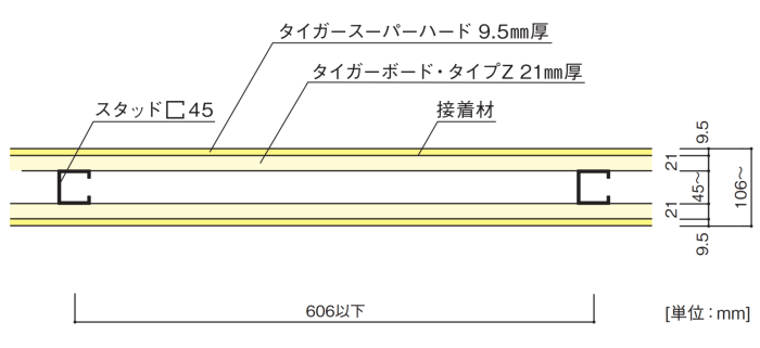 truss (トラス) - メーカー横断の建材検索サイト