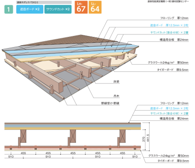 工法について | 特徴 | タイガー遮音フロアシステム | truss (トラス) - メーカー横断の建材検索サイト