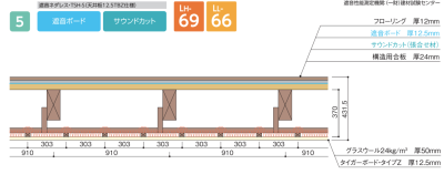 工法について | 特徴 | タイガー遮音フロアシステム | truss (トラス) - メーカー横断の建材検索サイト