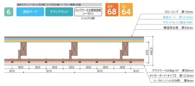 製品検索 | 内部床システム | truss (トラス) - メーカー横断の建材検索サイト