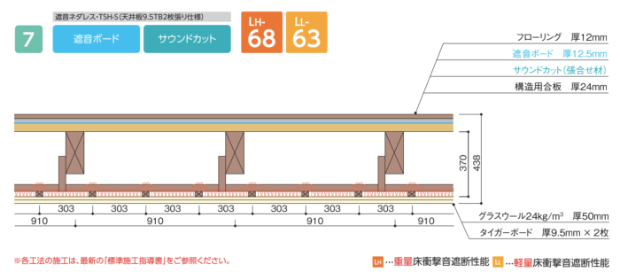 truss (トラス) - メーカー横断の建材検索サイト