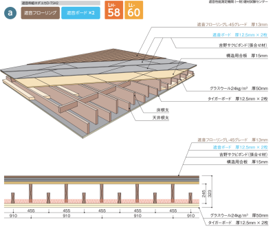 工法について | 特徴 | タイガー遮音フロアシステム | truss (トラス) - メーカー横断の建材検索サイト