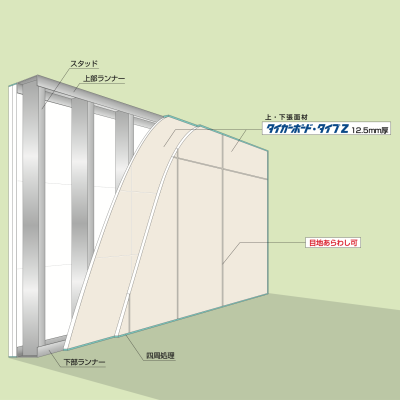 シリーズ一覧 間仕切壁 下地のみ Truss トラス メーカー横断の建材検索サイト