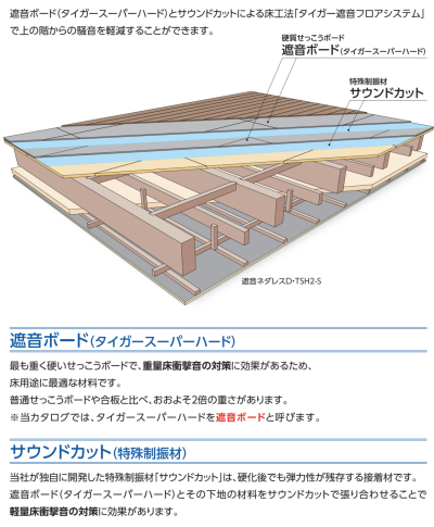 一覧 | 特徴 | タイガー遮音フロアシステム | truss (トラス) - メーカー横断の建材検索サイト