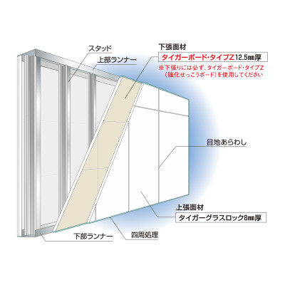 シリーズ一覧 間仕切壁 下地のみ Truss トラス メーカー横断の建材検索サイト