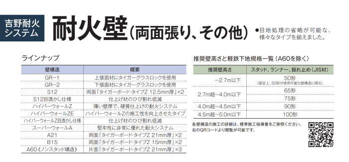 吉野耐火システム 耐火壁 ハイパーウォールzシリーズ 特徴 ハイパーウォールzシリーズ Truss トラス メーカー横断の建材検索サイト