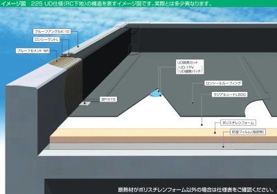 製品一覧 [外部防水材] | シート防水システム | truss (トラス) - メーカー横断の建材検索サイト