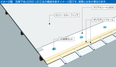 製品一覧 [外部防水材] | シート防水システム | truss (トラス) - メーカー横断の建材検索サイト