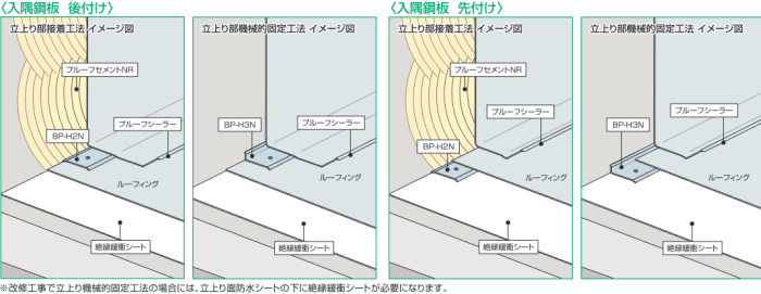 truss (トラス) - メーカー横断の建材検索サイト