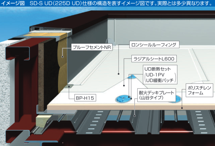 truss (トラス) - メーカー横断の建材検索サイト