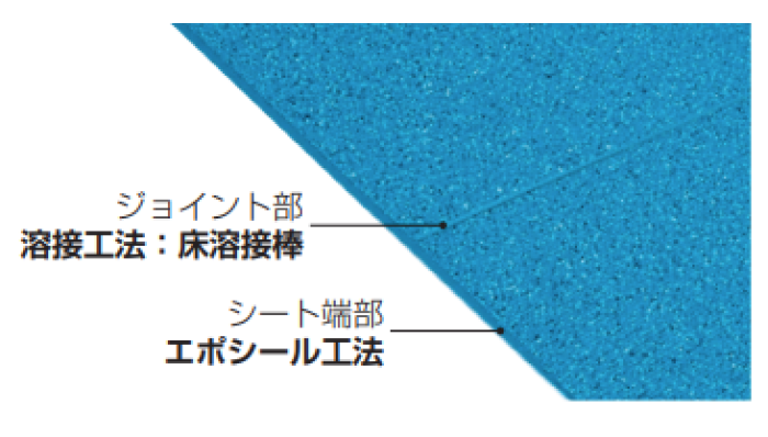 耐水性 : タキロンシーアイ独自の耐水性に優れた「エポシール工法