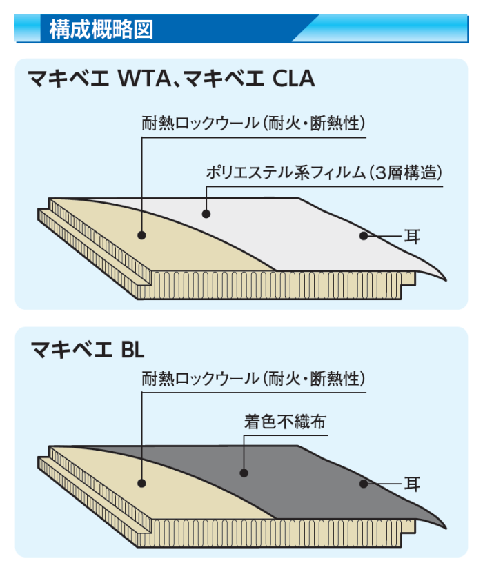 truss (トラス) - メーカー横断の建材検索サイト