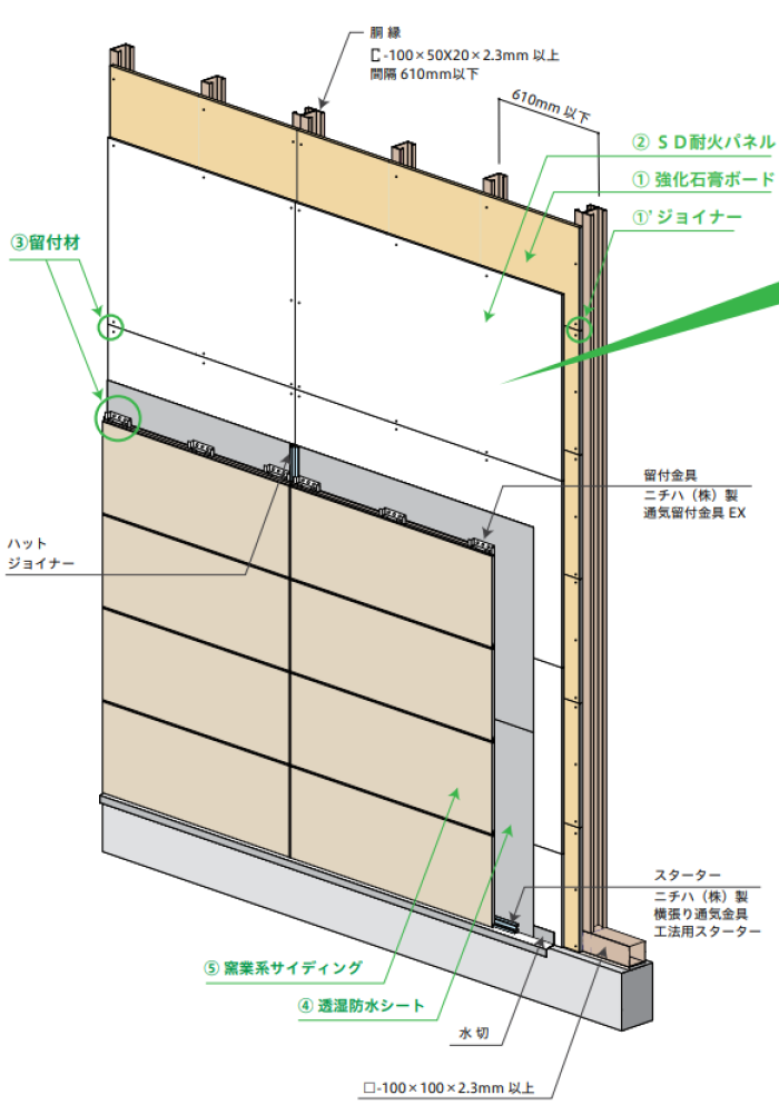 truss (トラス) - メーカー横断の建材検索サイト