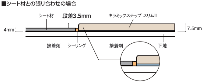 truss (トラス) - メーカー横断の建材検索サイト