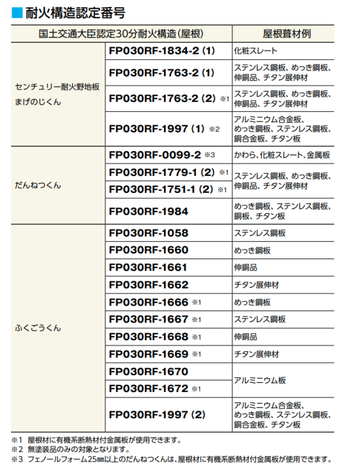 truss (トラス) - メーカー横断の建材検索サイト