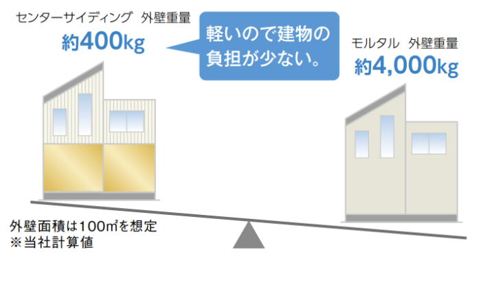 住宅の重量を大幅軽減 | 特徴 | センターサイディング | truss (トラス) - メーカー横断の建材検索サイト