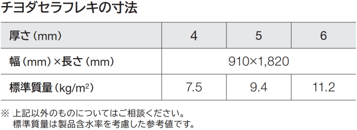 truss (トラス) - メーカー横断の建材検索サイト