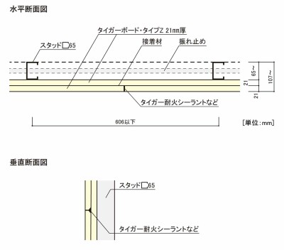 タイガー耐火シーラント - 材料、部品