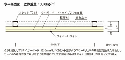 製品一覧 [間仕切壁 (下地のみ)] | 吉野石膏 | truss (トラス) - メーカー横断の建材検索サイト