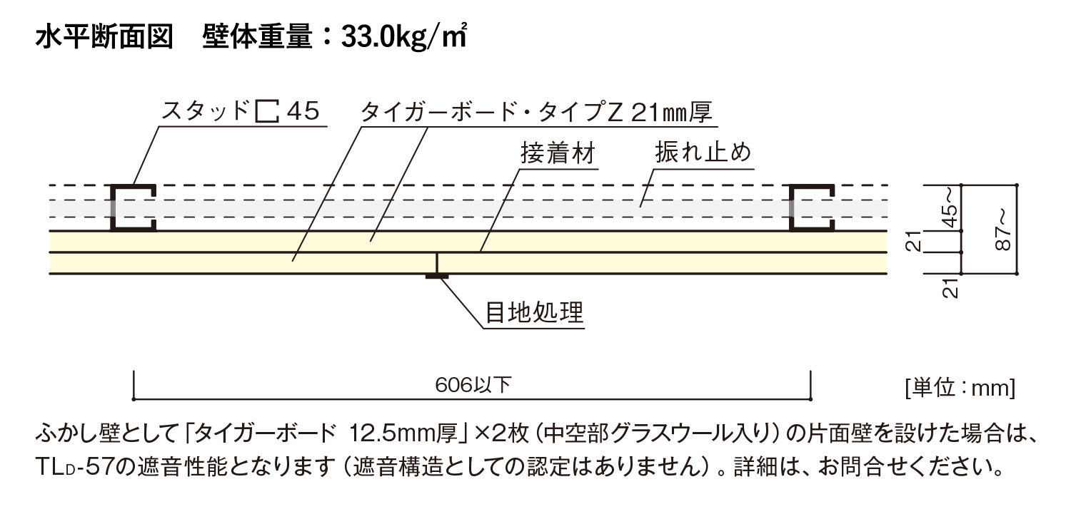 タイガー石膏ボード 12.5と9.5+グラスウール - 東京都のその他