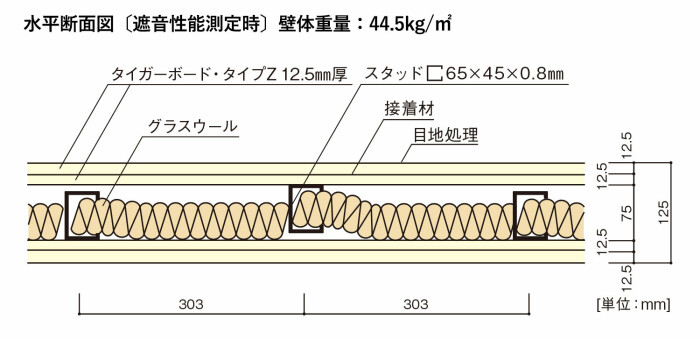 【半額】 truss (トラス) - メーカー横断の建材検索サイト 皿・プレート