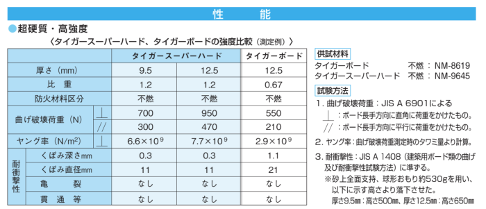 truss (トラス) - メーカー横断の建材検索サイト