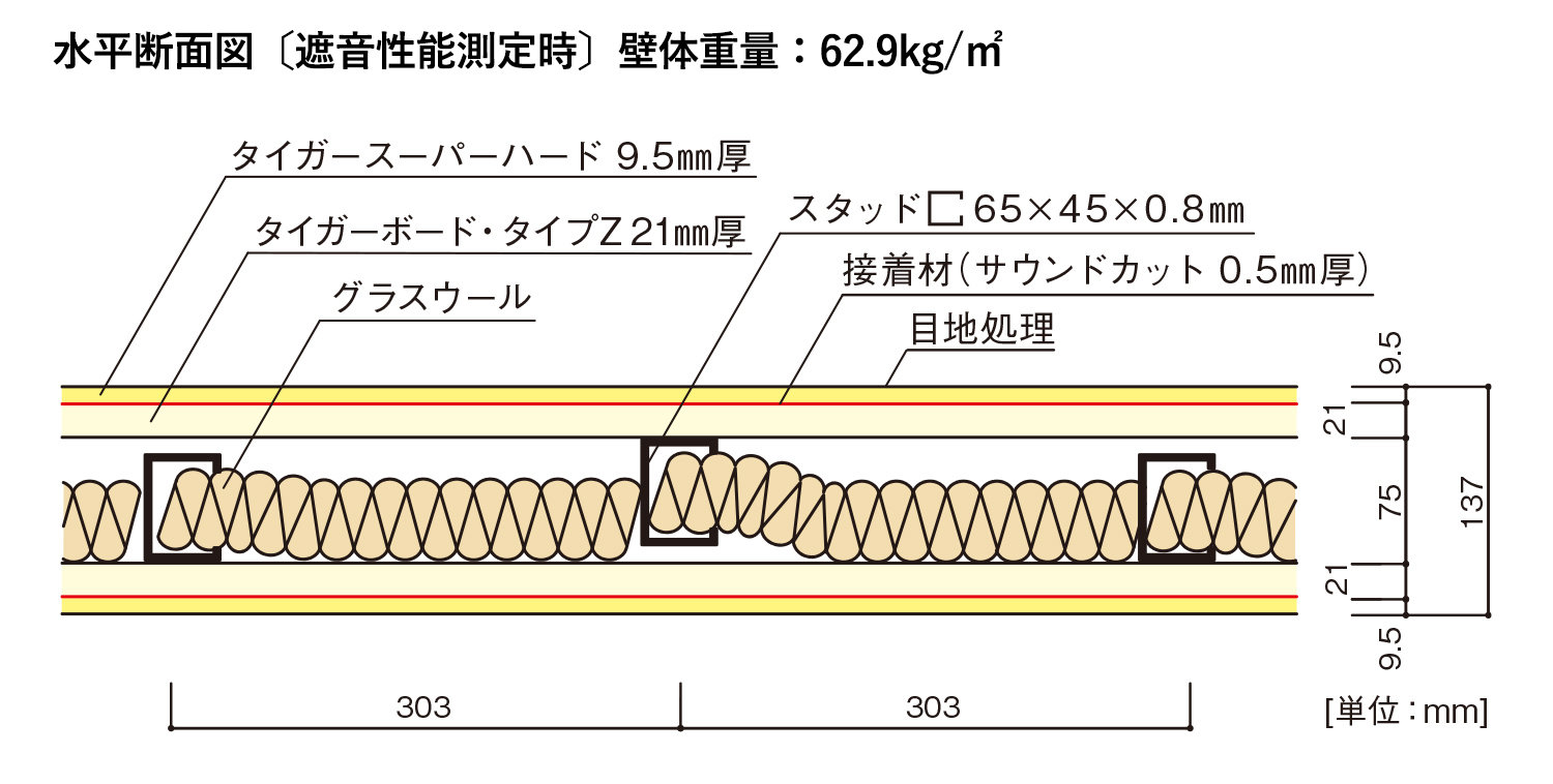 truss (トラス) - メーカー横断の建材検索サイト