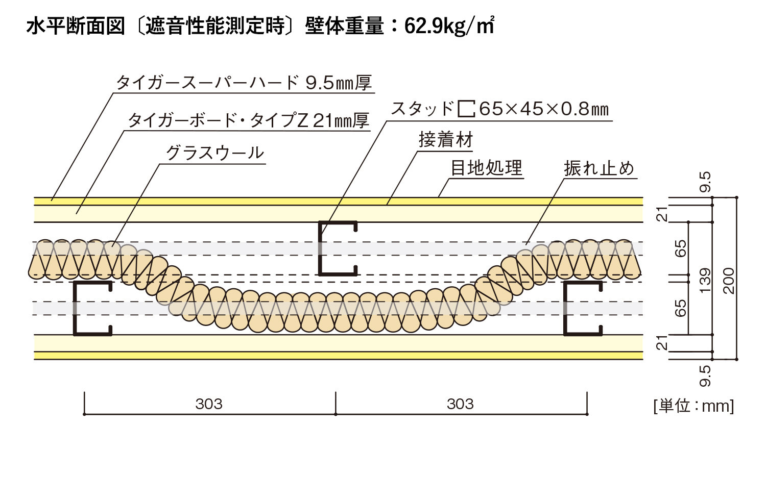 truss (トラス) - メーカー横断の建材検索サイト