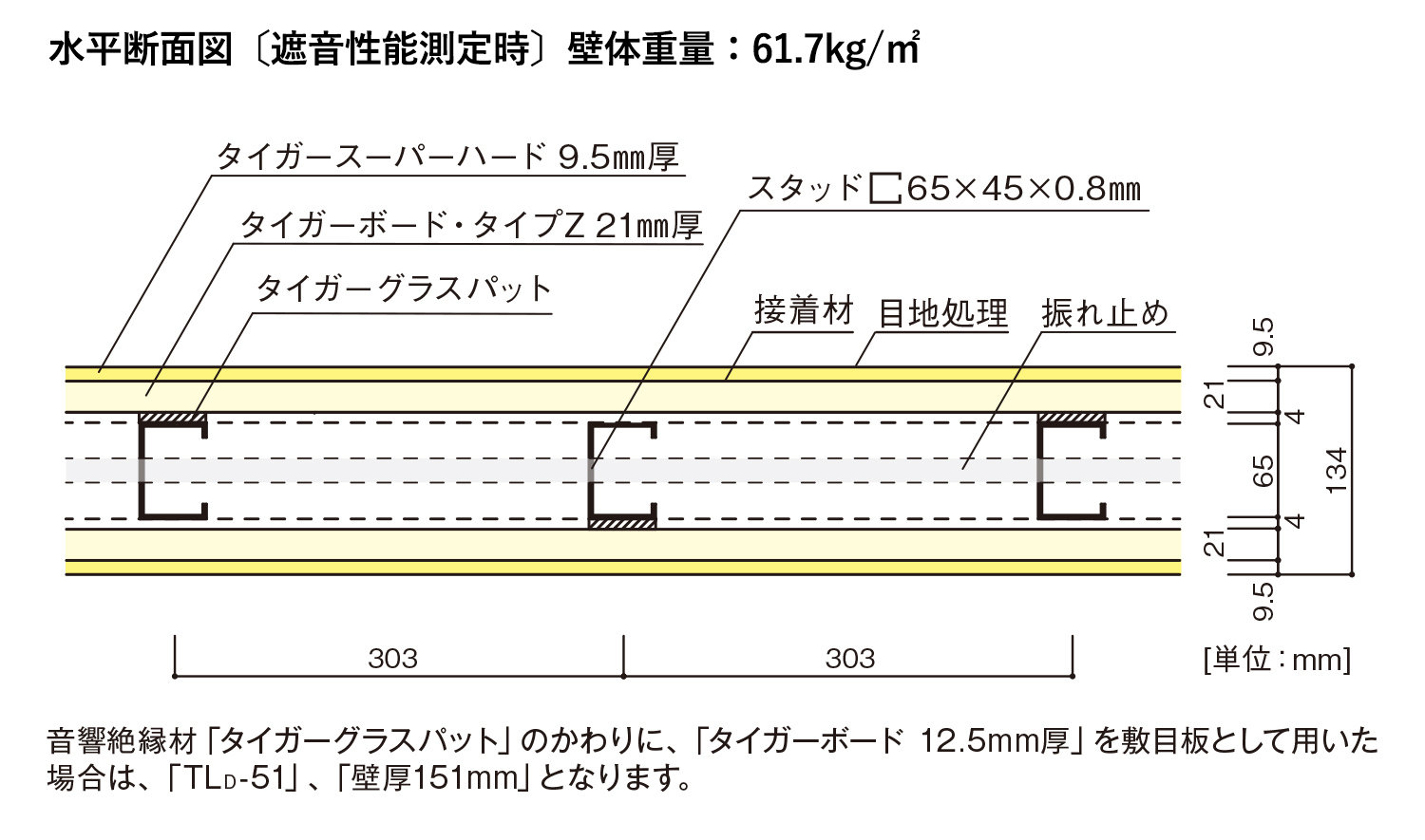 truss (トラス) - メーカー横断の建材検索サイト