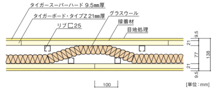 タイガー石膏ボード 12.5と9.5+グラスウール - 東京都のその他