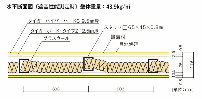 truss (トラス) - メーカー横断の建材検索サイト