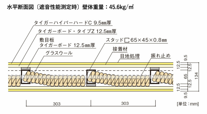 truss (トラス) - メーカー横断の建材検索サイト